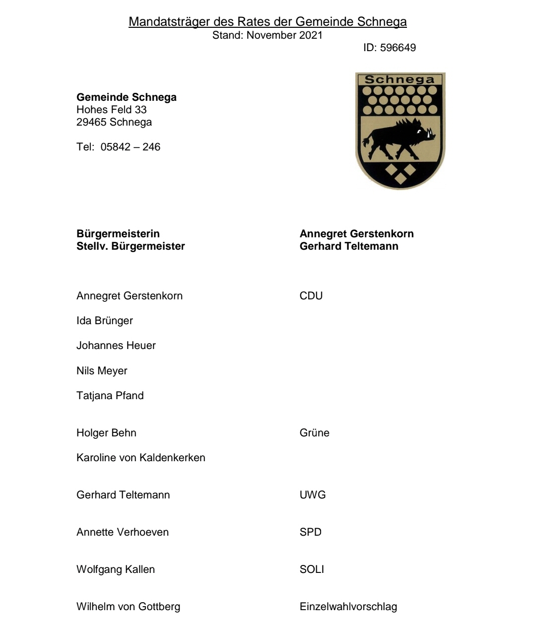aktueller Gemeinderat
